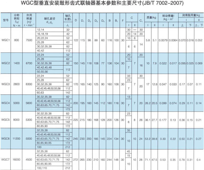 WGCⅡ垂直齿式联轴器