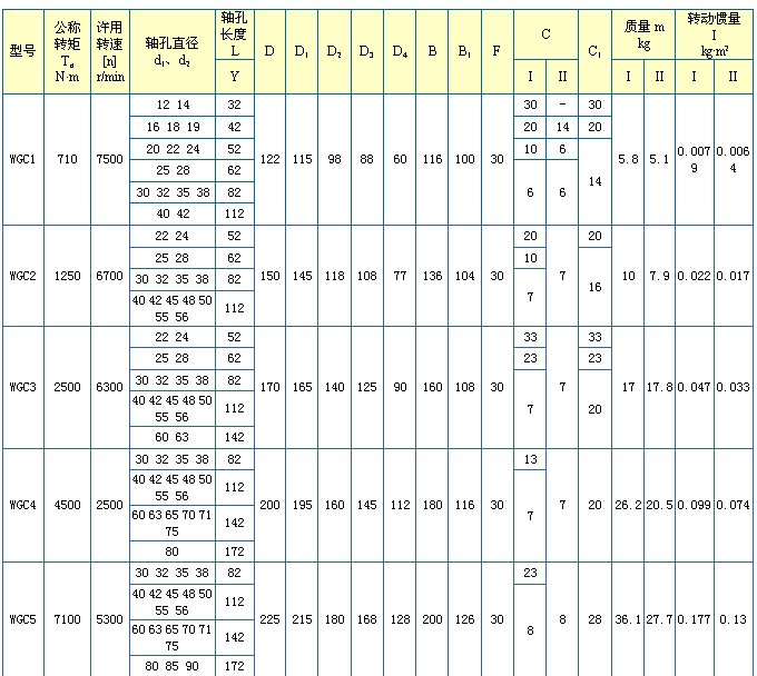 WGCI型垂直齿式联轴器