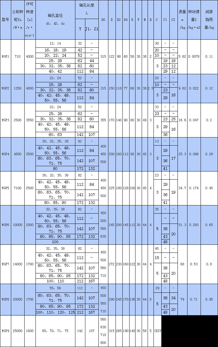 WGP型—带制动盘鼓形齿式联轴器